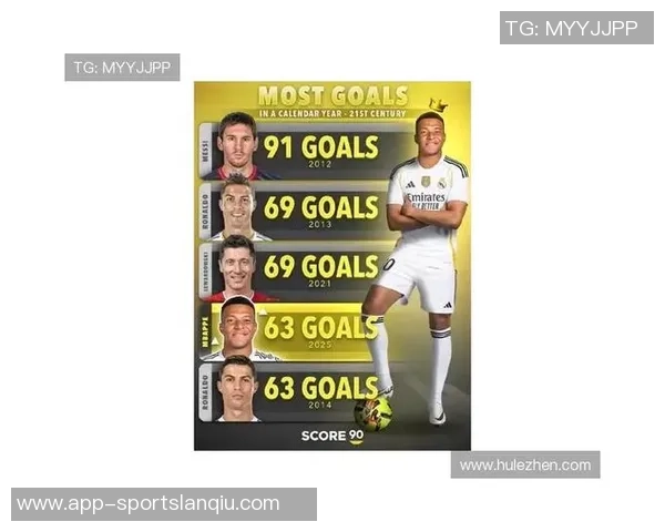 姆巴佩近八年进球数据分析今年66球领跑2022年紧随其后55球 姆巴佩近八年进球数据分析今年66球领跑2022年紧随其后55球